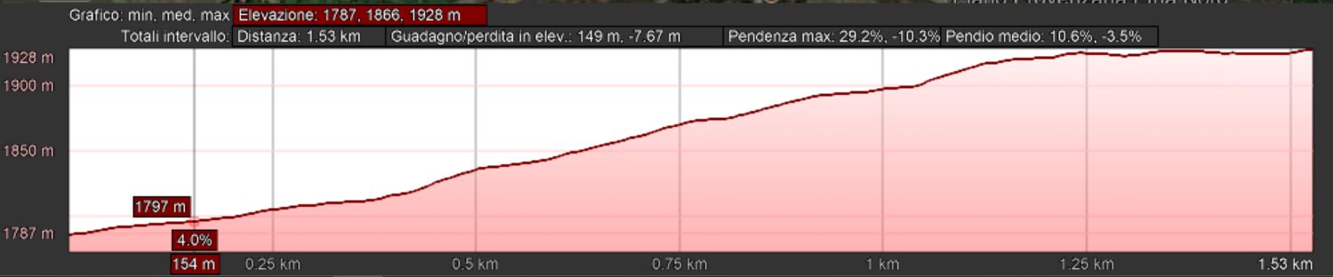 Mappa_altimetrica