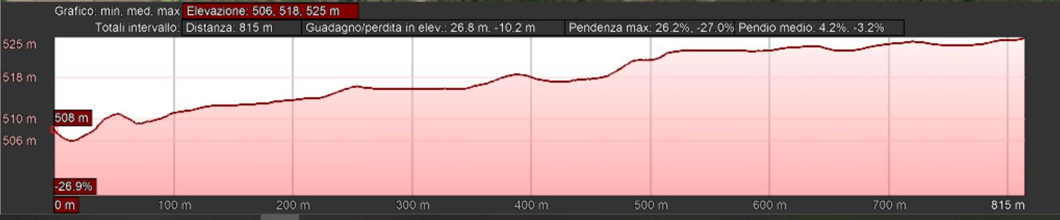 Mappa_altimetrica