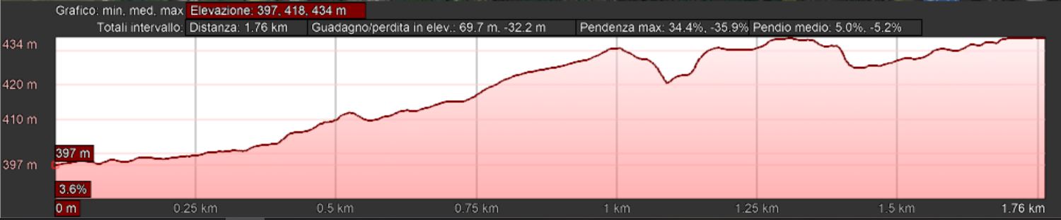 Mappa_altimetrica