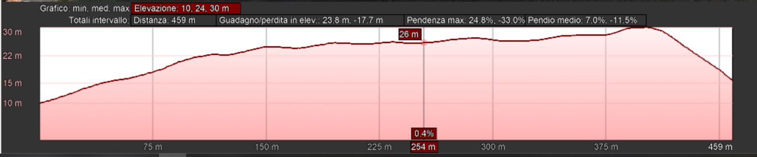 Mappa_altimetrica