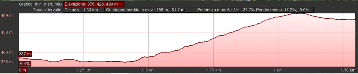 Mappa_altimetrica