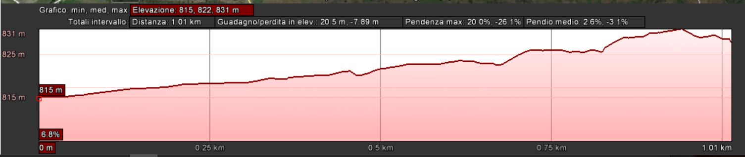 Mappa_altimetrica