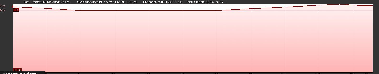 Mappa_altimetrica