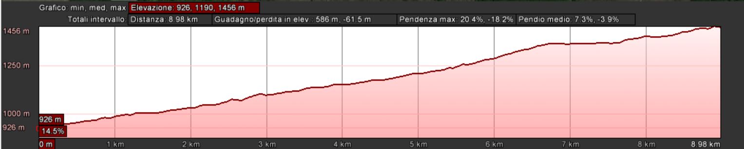 Mappa_altimetrica