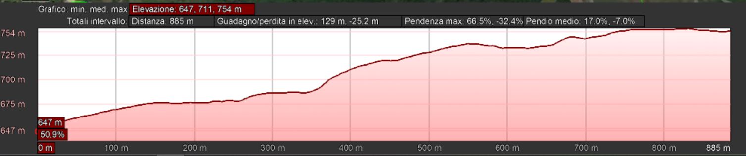 Mappa_altimetrica