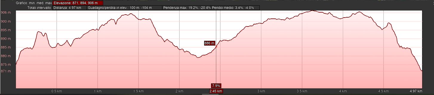 Mappa_altimetrica