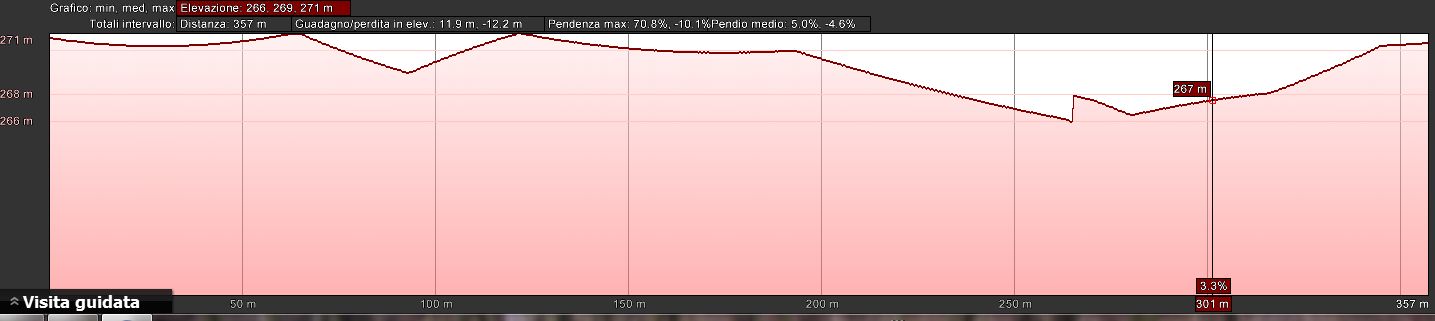 Mappa_altimetrica