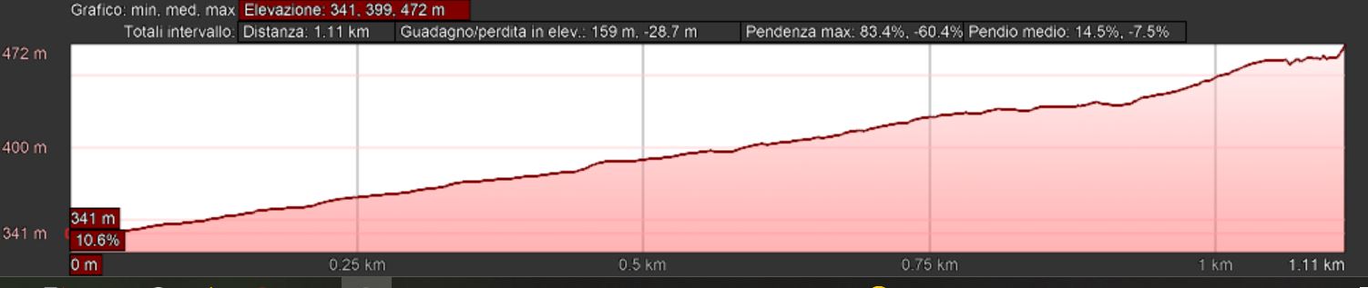 Mappa_altimetrica