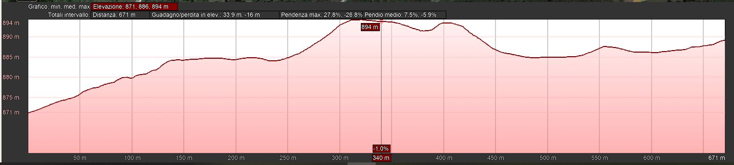 Mappa_altimetrica