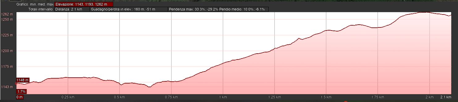 Mappa_altimetrica