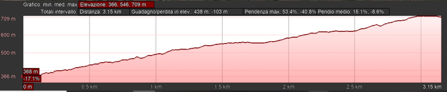 Mappa_altimetrica