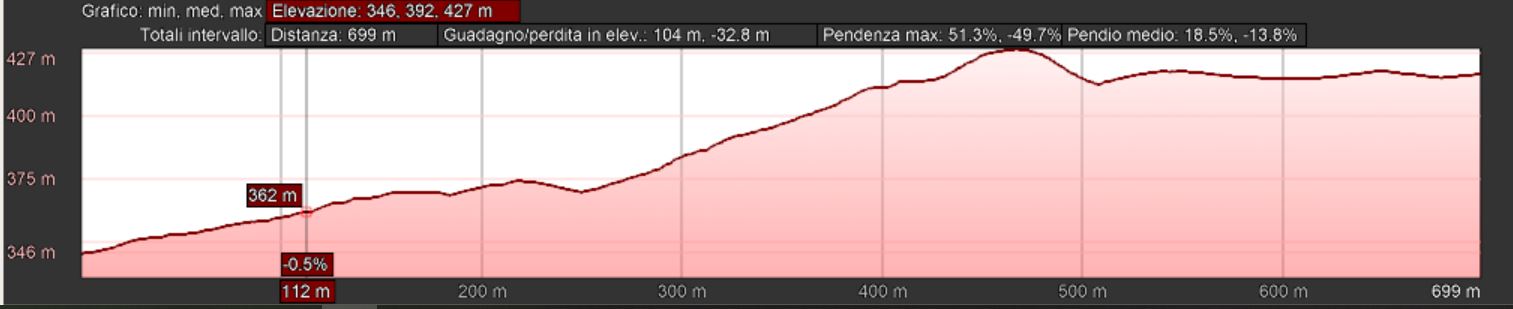 Mappa_altimetrica