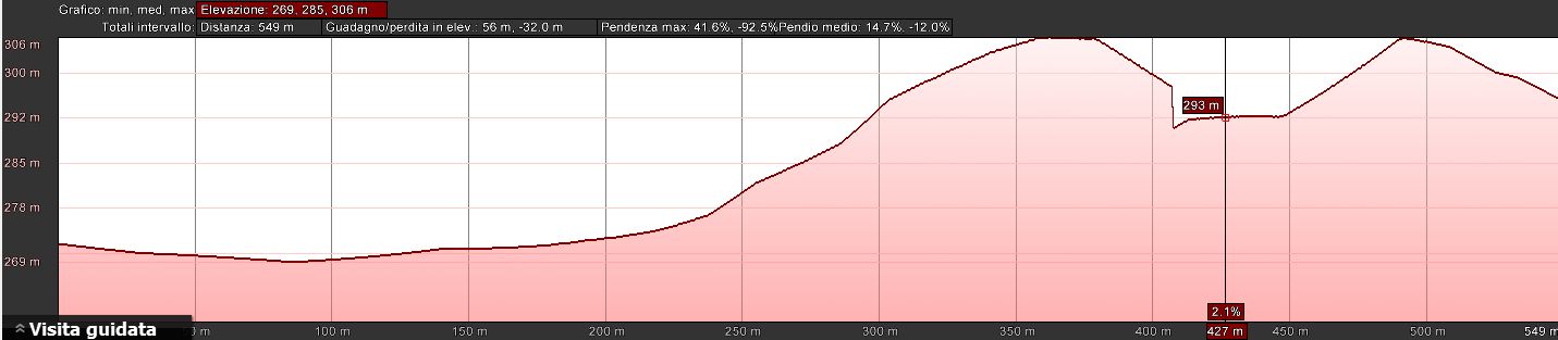 Mappa_altimetrica