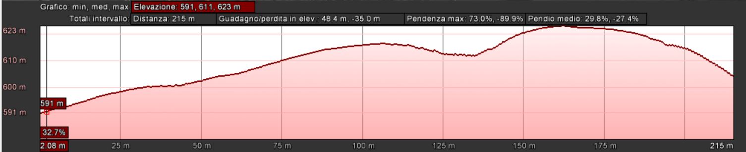 Mappa_altimetrica