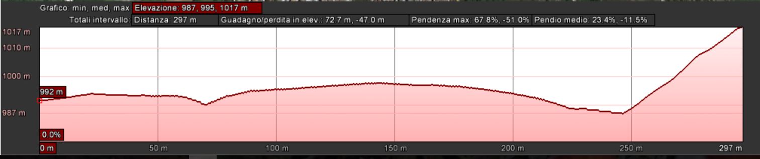 Mappa_altimetrica