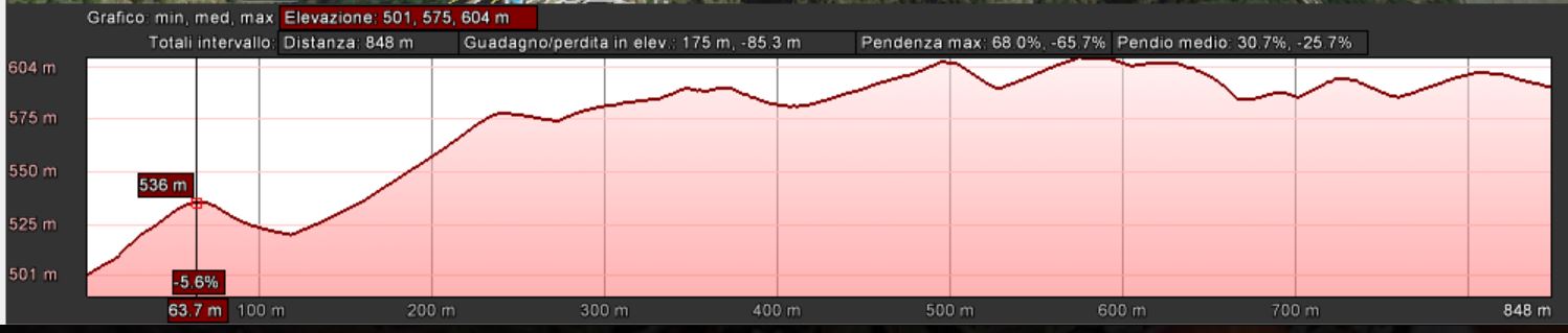 Mappa_altimetrica