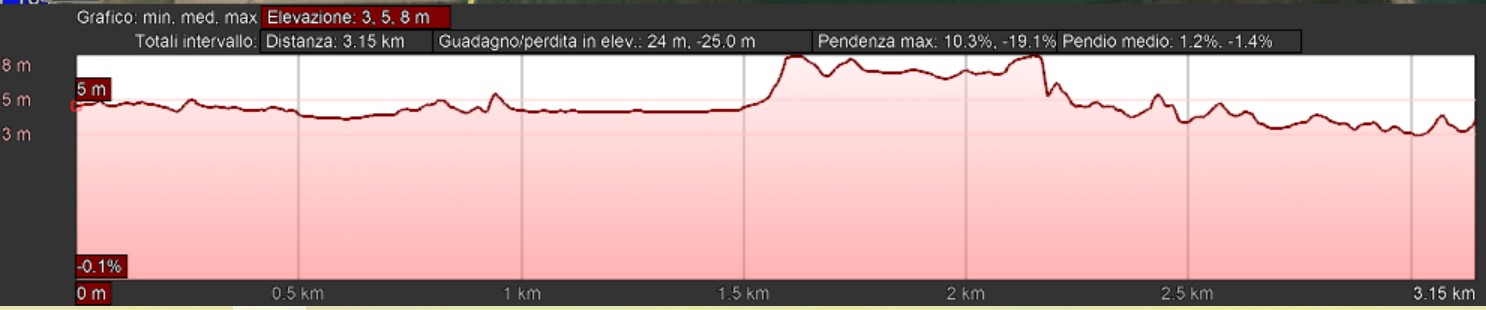 Mappa_altimetrica