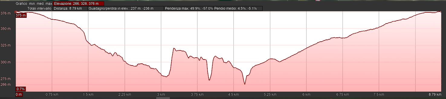 Mappa_altimetrica