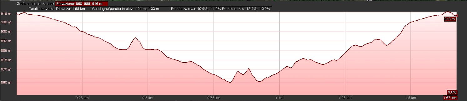 Mappa_altimetrica