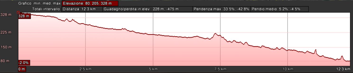 Mappa_altimetrica