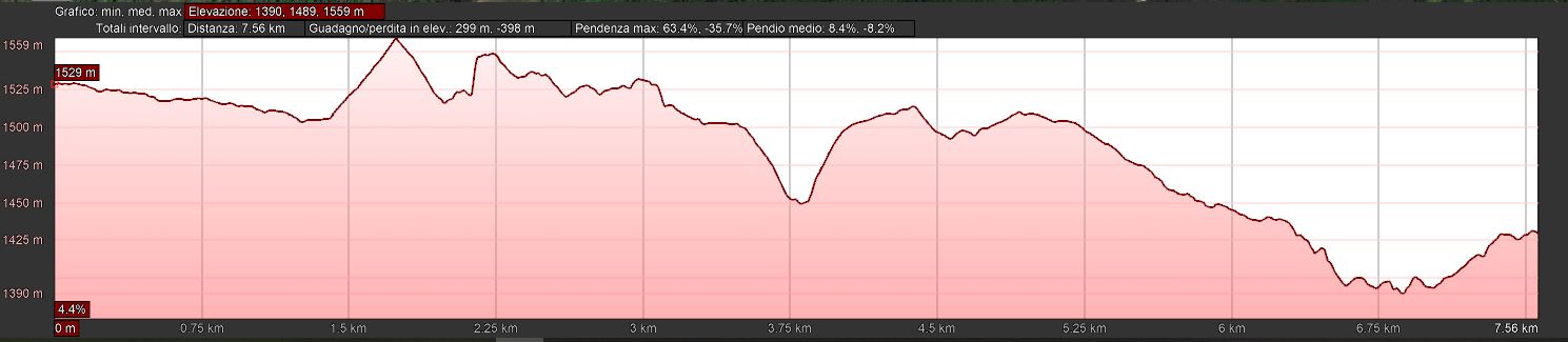 Mappa_altimetrica