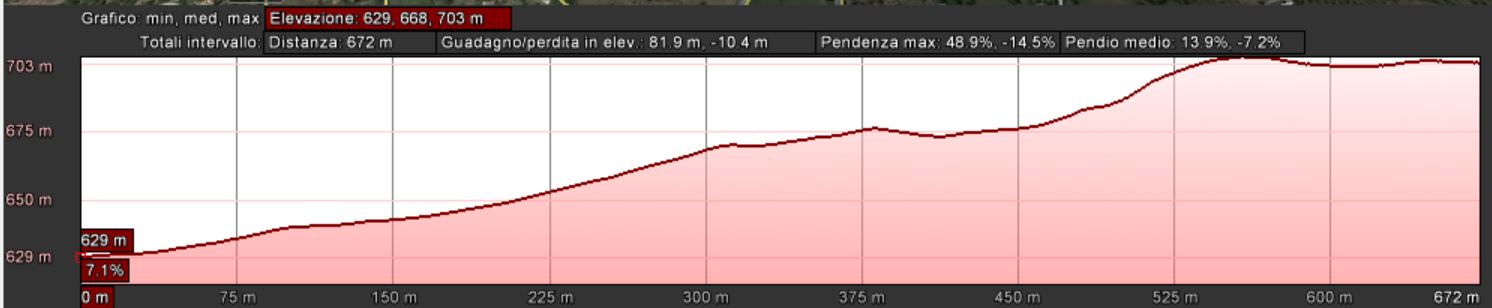 Mappa_altimetrica