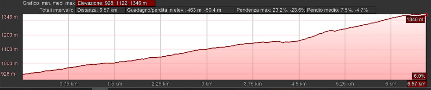 Mappa_altimetrica