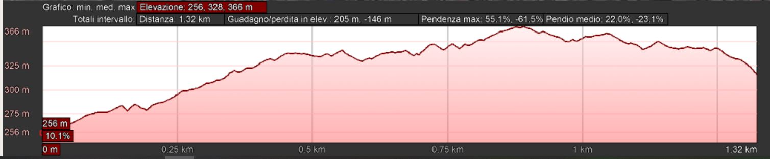 Mappa_altimetrica