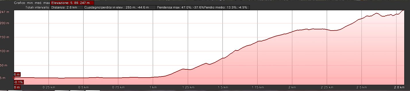 Mappa_altimetrica