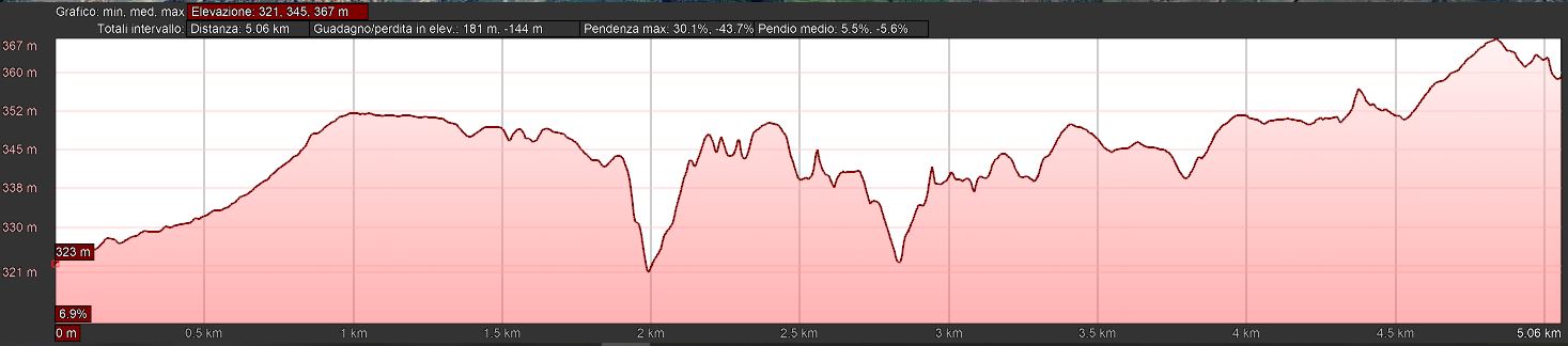 Mappa_altimetrica