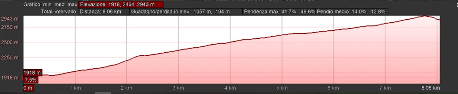 Mappa_altimetrica