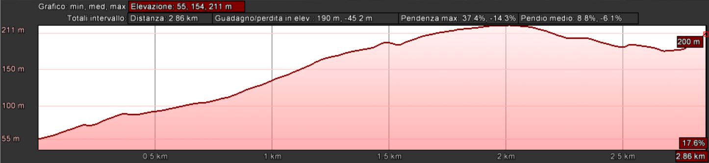 Mappa_altimetrica