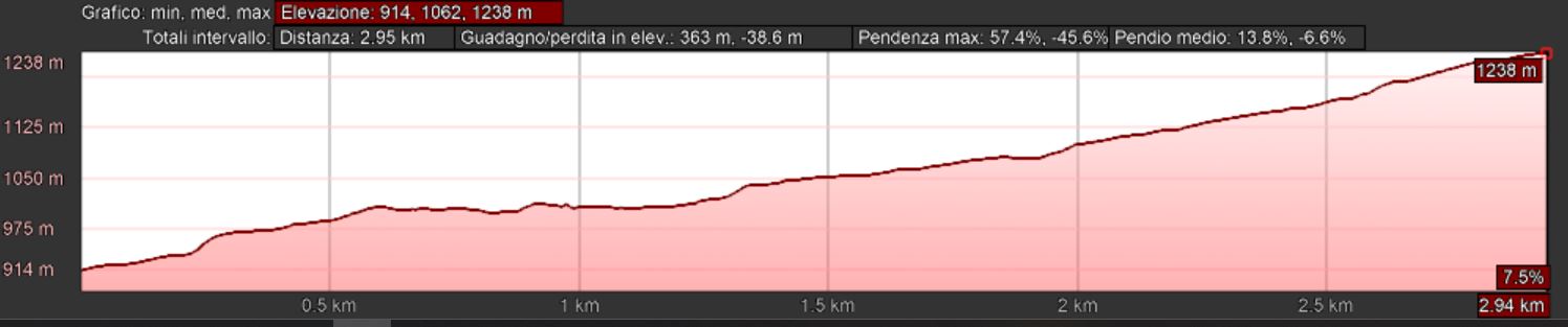 Mappa_altimetrica