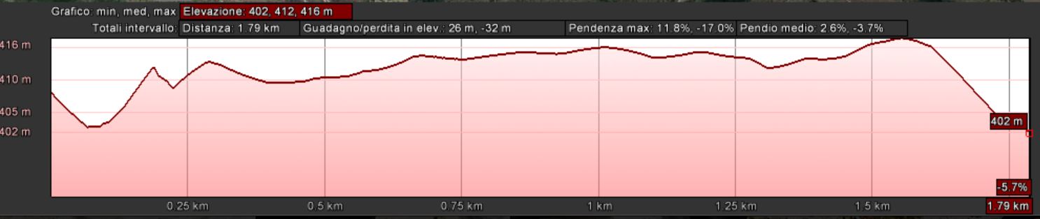 Mappa_altimetrica