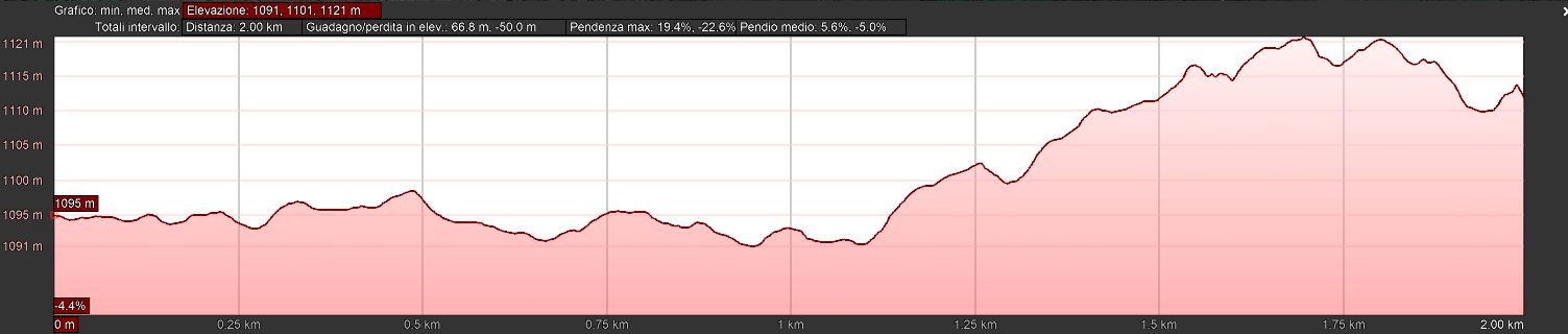 Mappa_altimetrica