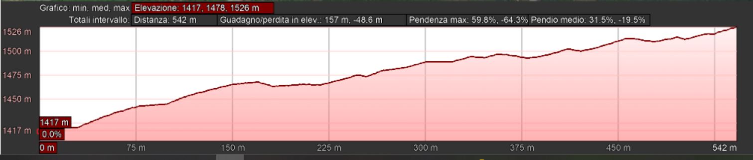 Mappa_altimetrica