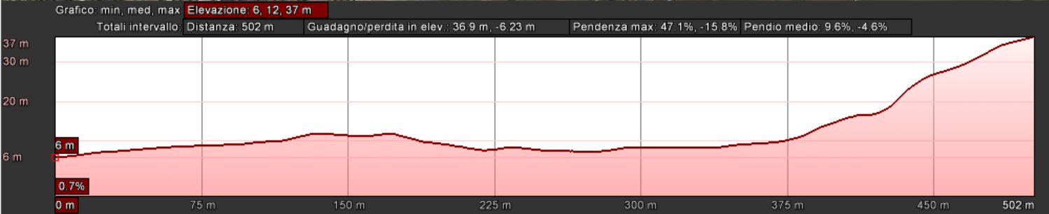 Mappa_altimetrica