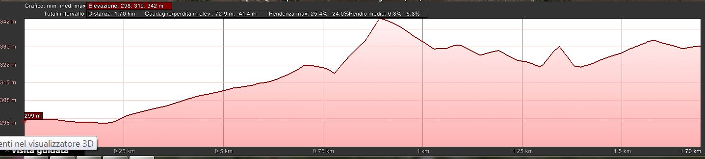 Mappa_altimetrica