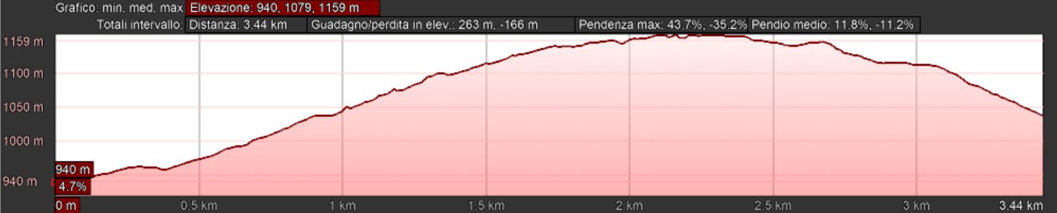 Mappa altimetrica