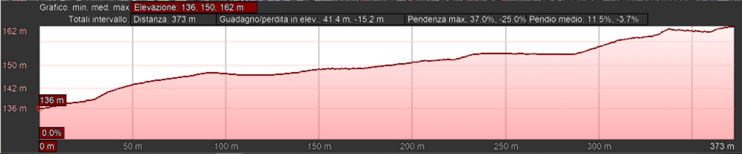 Mappa_altimetrica