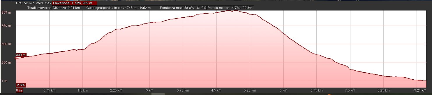 Mappa_altimetrica