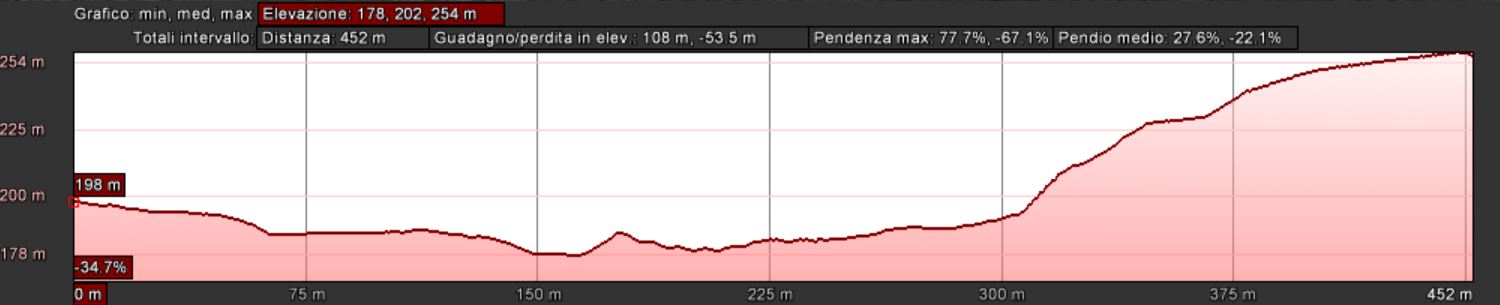 Mappa_altimetrica