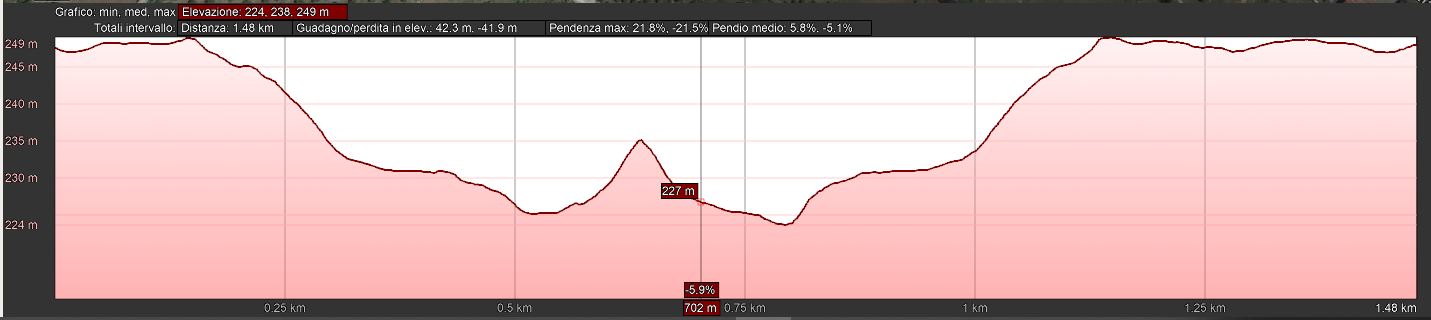 Mappa_altimetrica