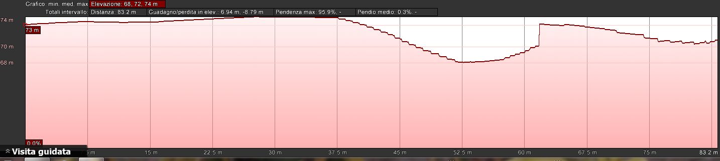 Mappa altimetrica