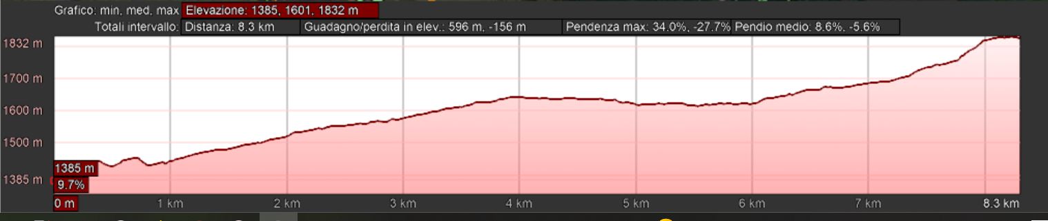 Mappa_altimetrica