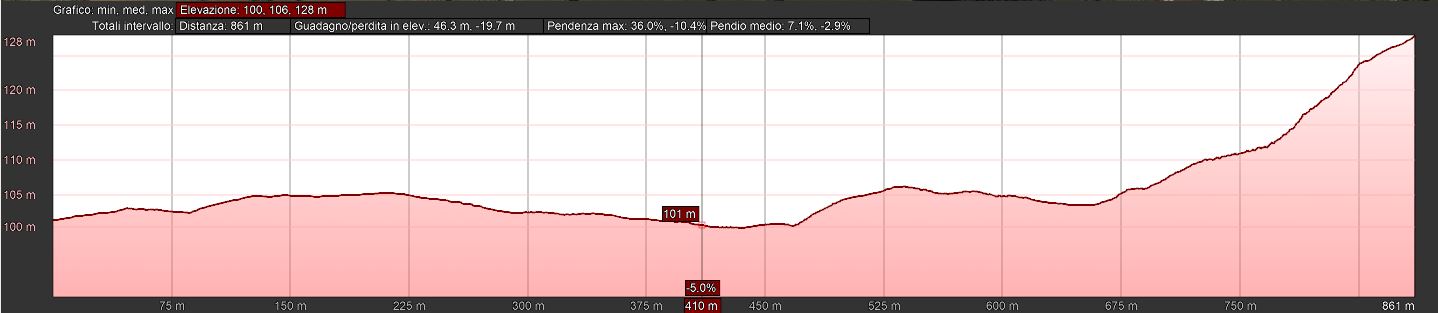 Mappa_altimetrica