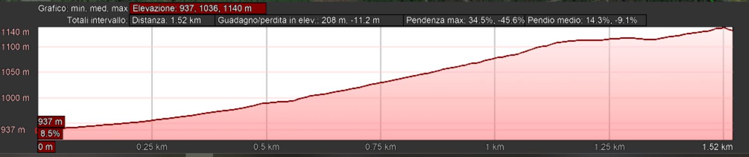 Mappa_altimetrica