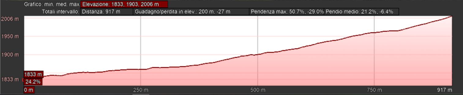 Mappa_altimetrica