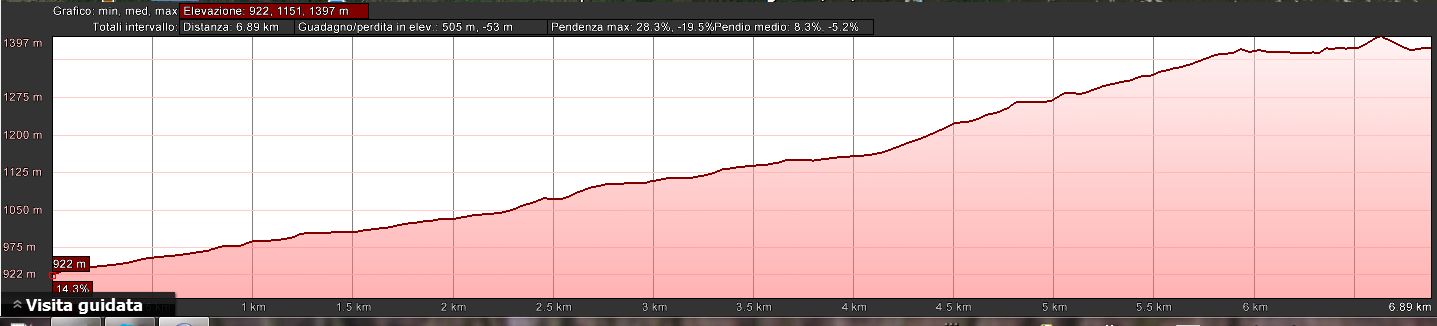 Mappa_altimetrica