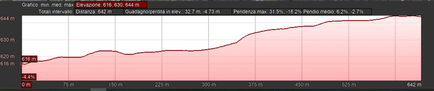 Mappa_altimetrica